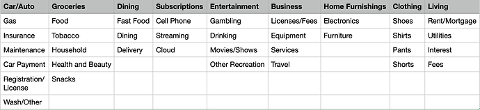 Expense Categories and Sub Categories