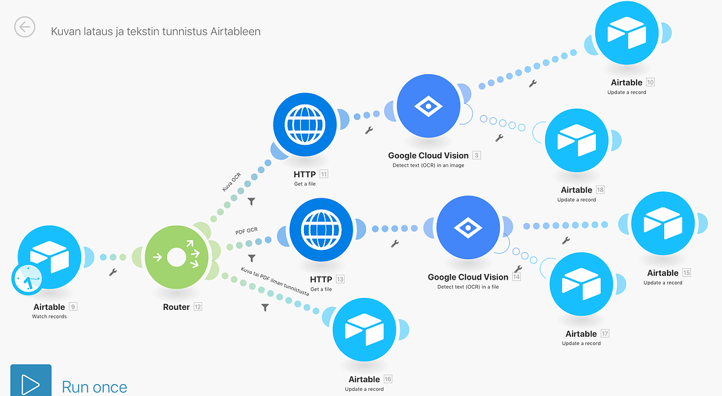 How I Track My Life With Integromat Airtable Shortcuts And Timing et