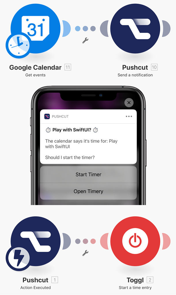 Pushcut + Integromat = 🤘 Pushcut Automators Talk